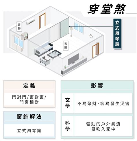 藥罐煞窗簾|居家風水｜明廳暗房格局是？科學證實影響健康 主臥室風水5大